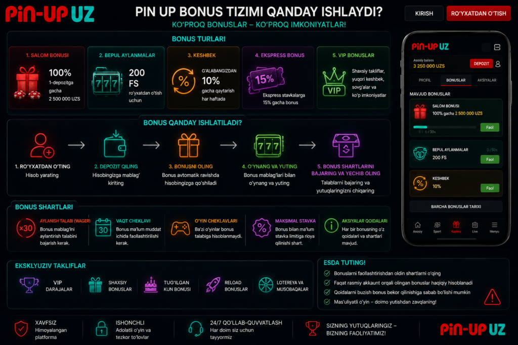 Pin Up bonus tizimi qanday ishlaydi