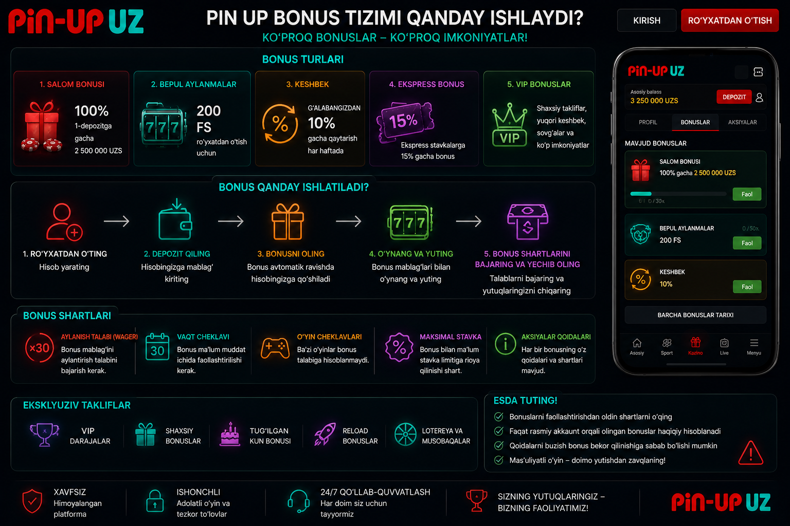 Pin Up bonus tizimi qanday ishlaydi